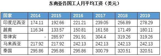 印度尼西亚纺织业现状分析