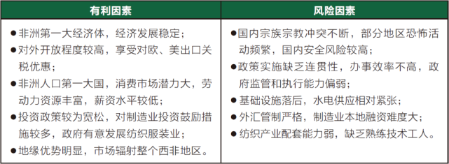 尼日利亚纺织业发展概况及贸易投资合作潜力