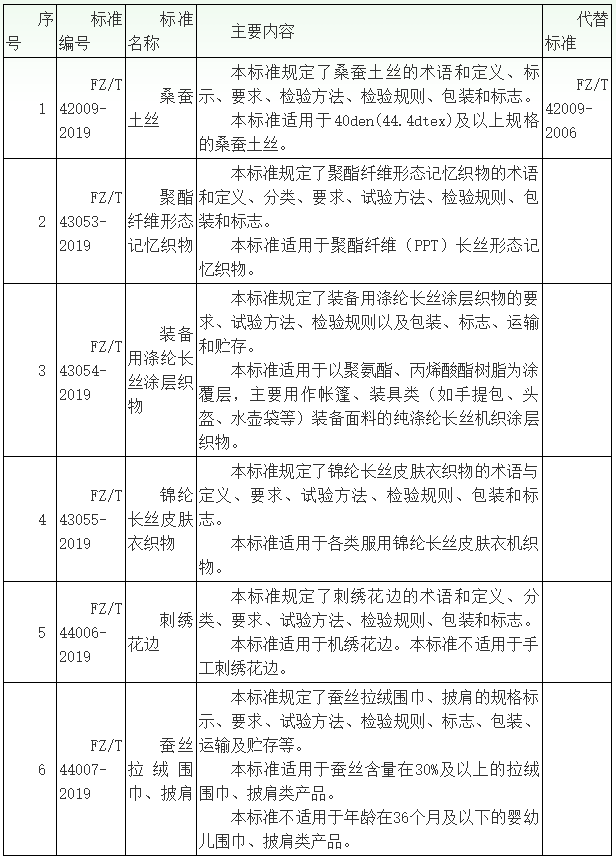中国纺织工业联合会