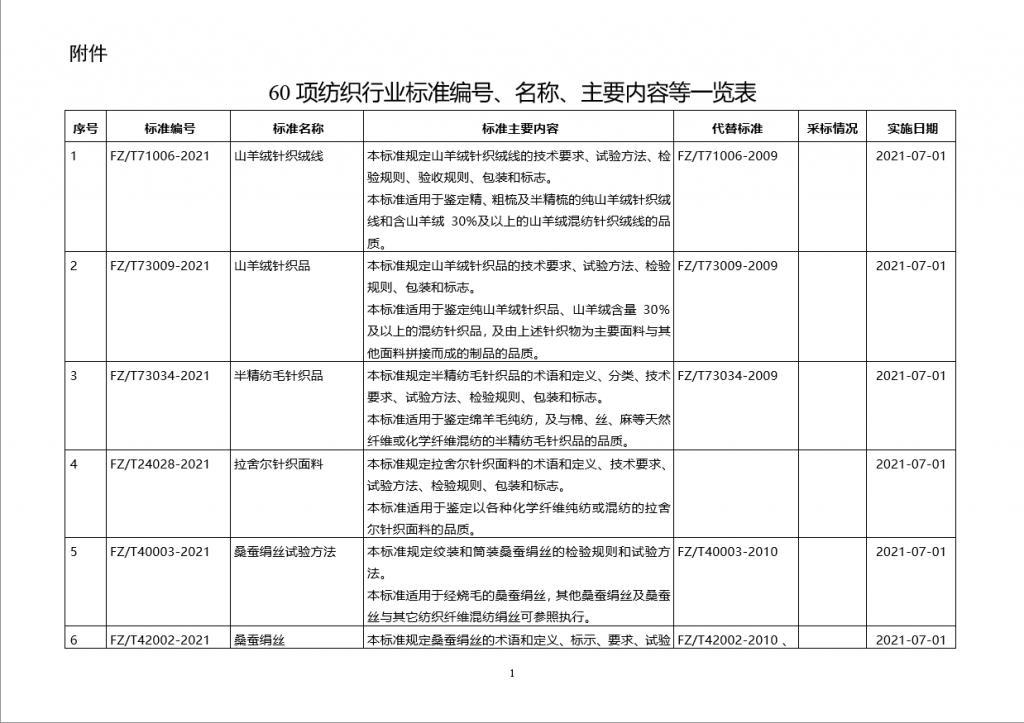 工信部批准60项纺织行业标准