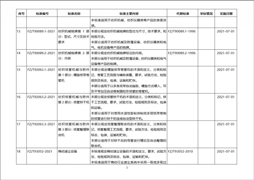 工信部批准60项纺织行业标准