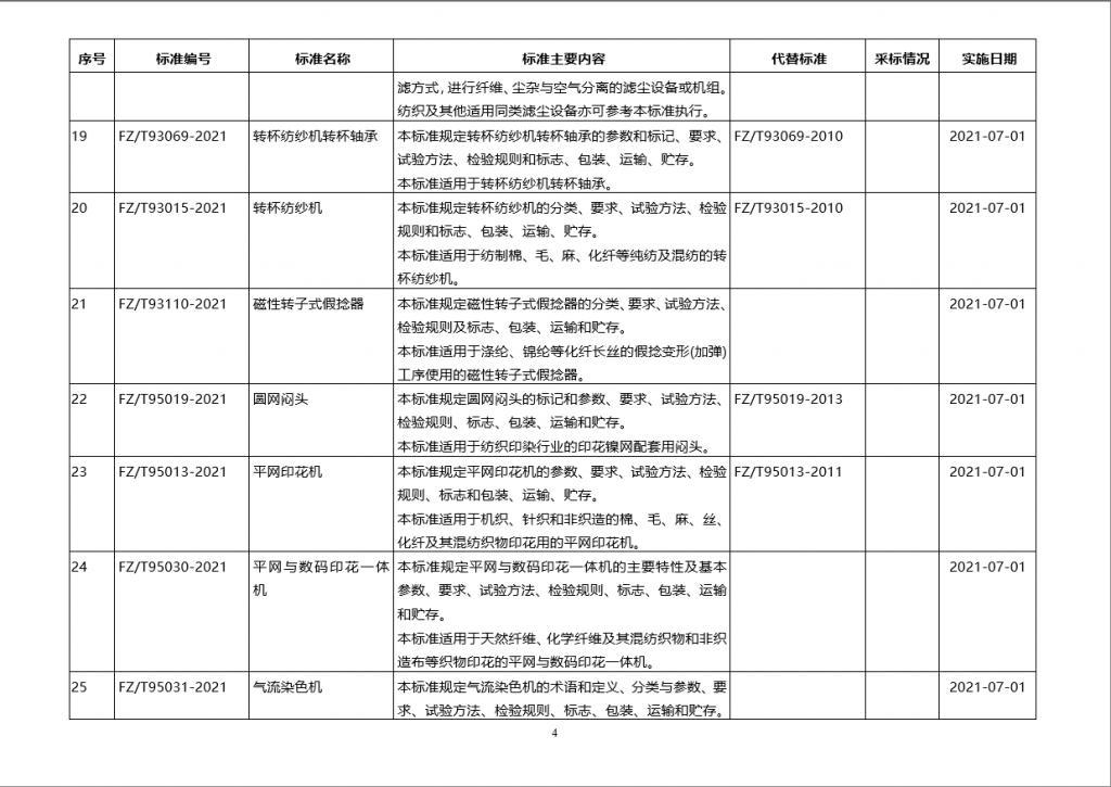 工信部批准60项纺织行业标准