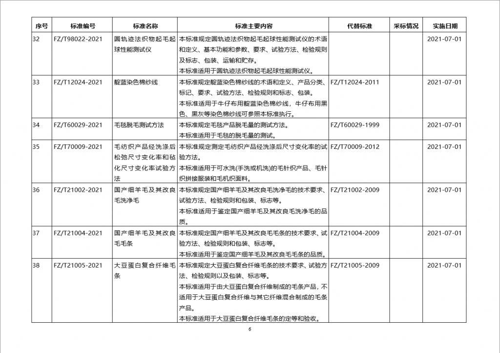 工信部批准60项纺织行业标准