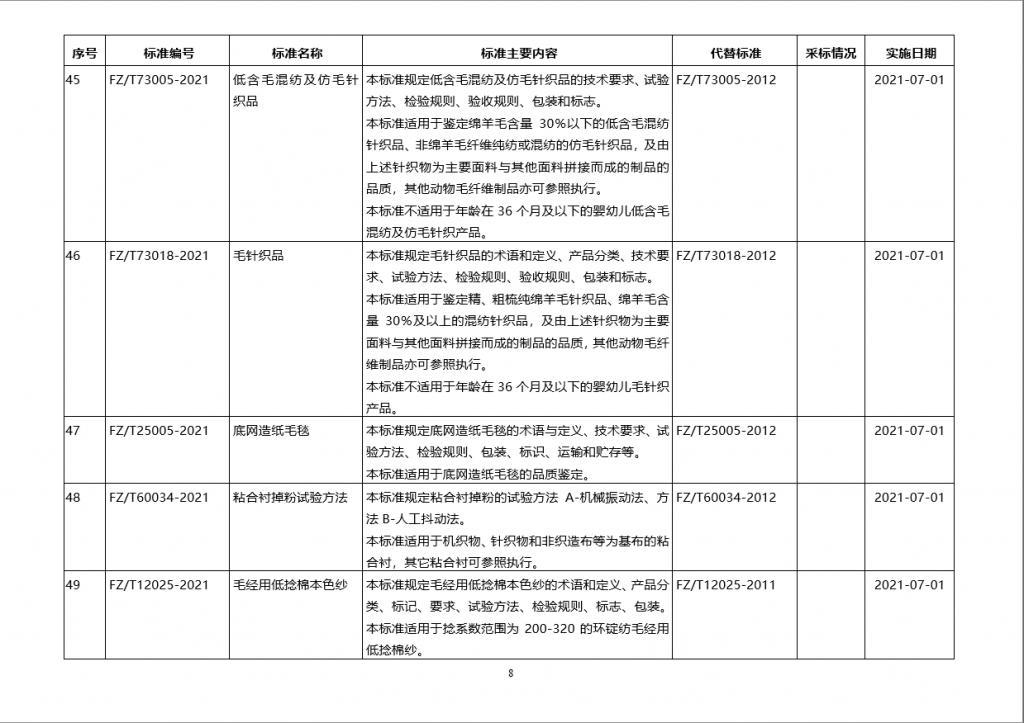工信部批准60项纺织行业标准