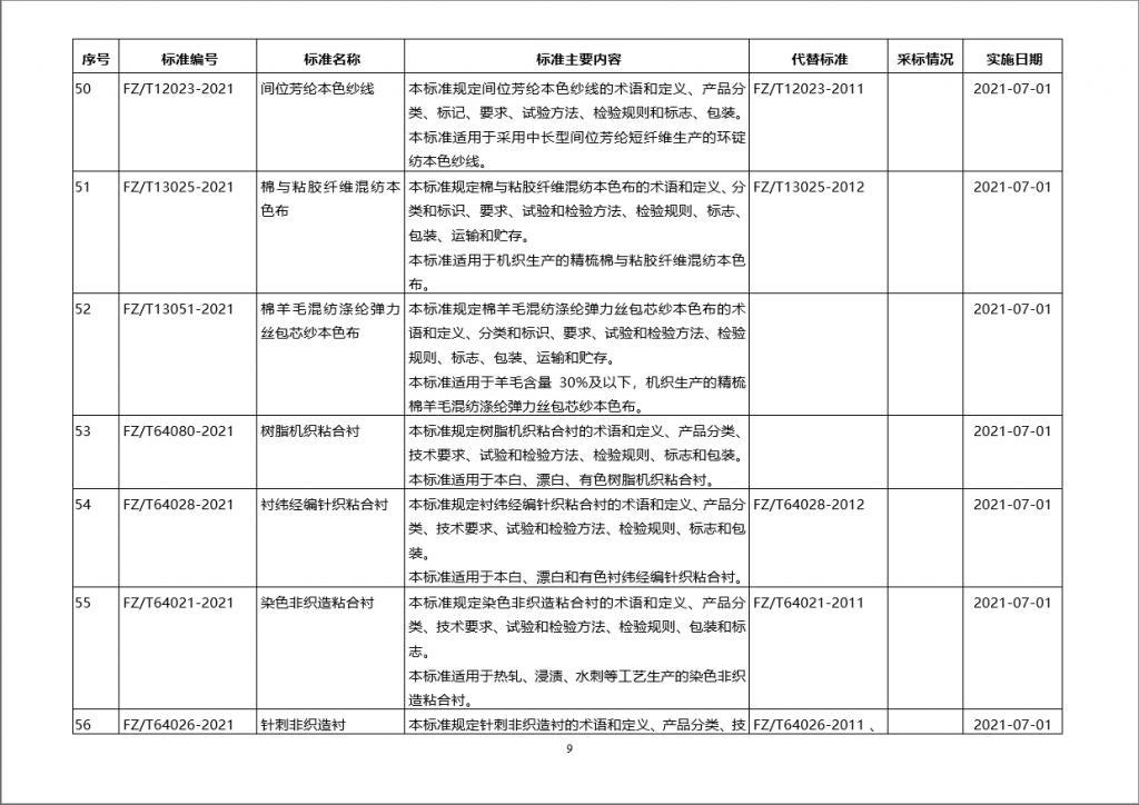 工信部批准60项纺织行业标准